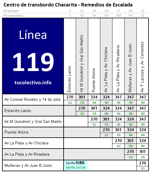 tarifa línea 119